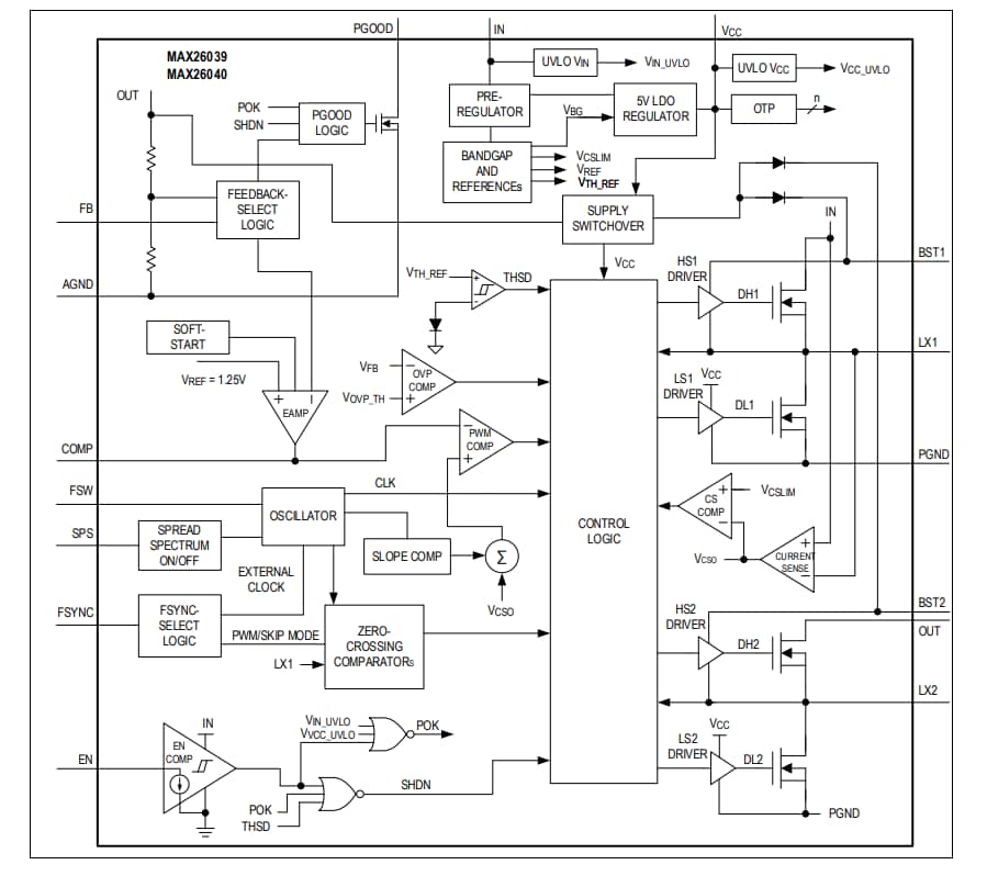 Block Diagram - Analog Devices Inc. MAX26040 Buck-Boost Converters